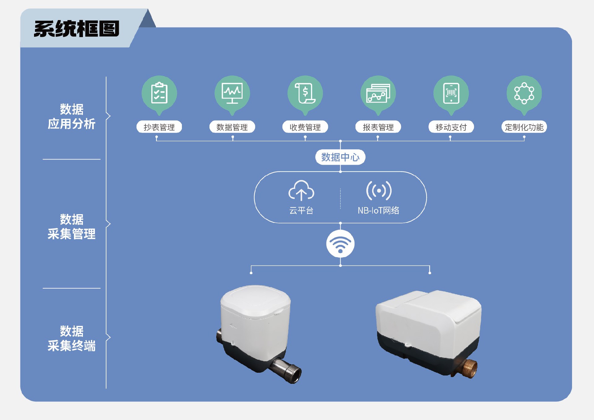 1710663914190870.jpg 超声波水表2.jpg
